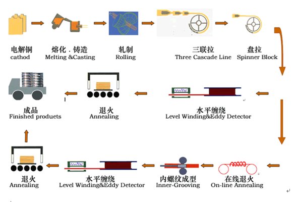 壹定发(EDF)最新官方网站